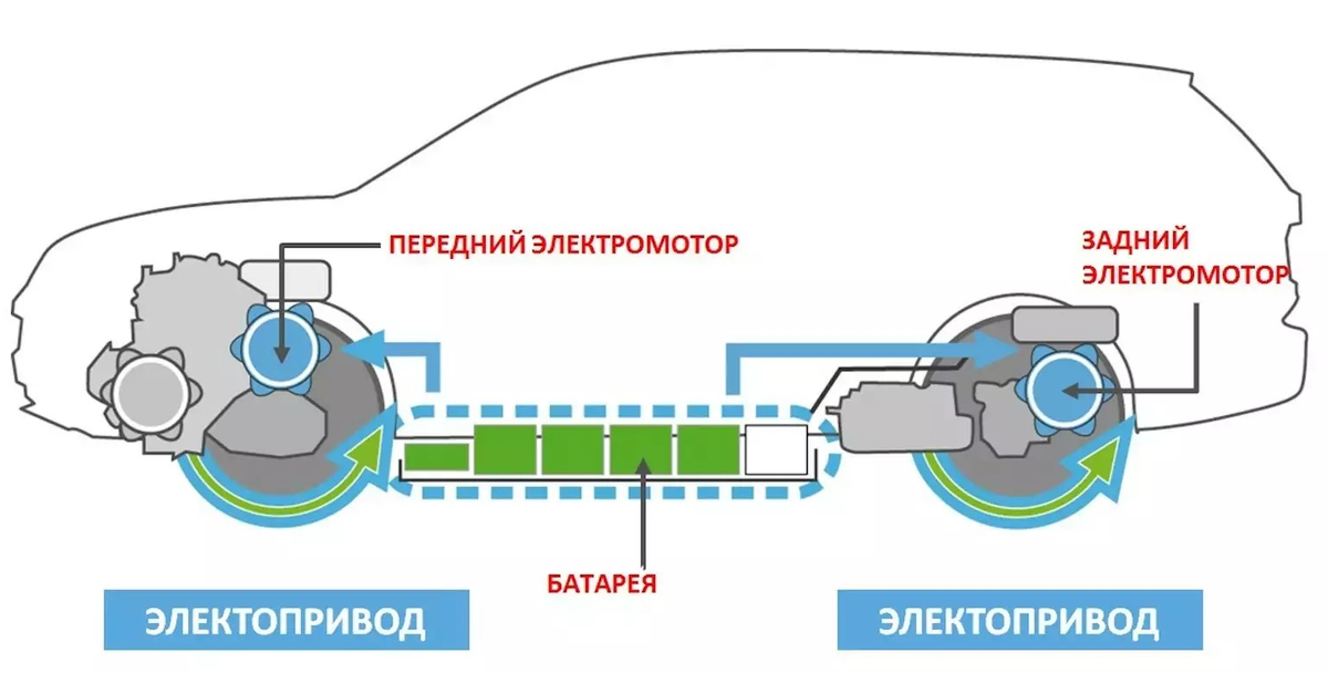 Проинципиальная схема PHEV