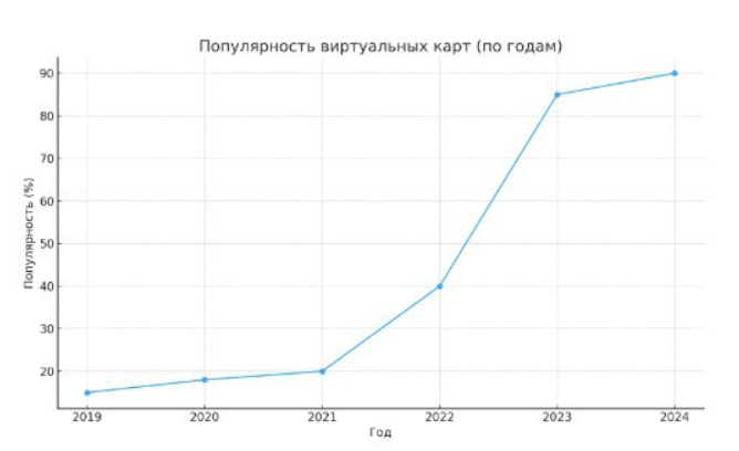 способы оплаты в 2025 году