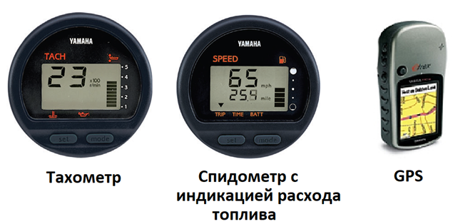 Минимальный набор приборов (YAMAHA)