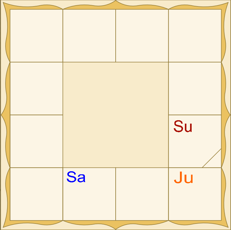 Хоть и между Сурьей и Гуру аспекта, который дал бы энергию, нет, зато, здесь добавляет своё вмешательство Шани, создавая Ямая Йогу. 