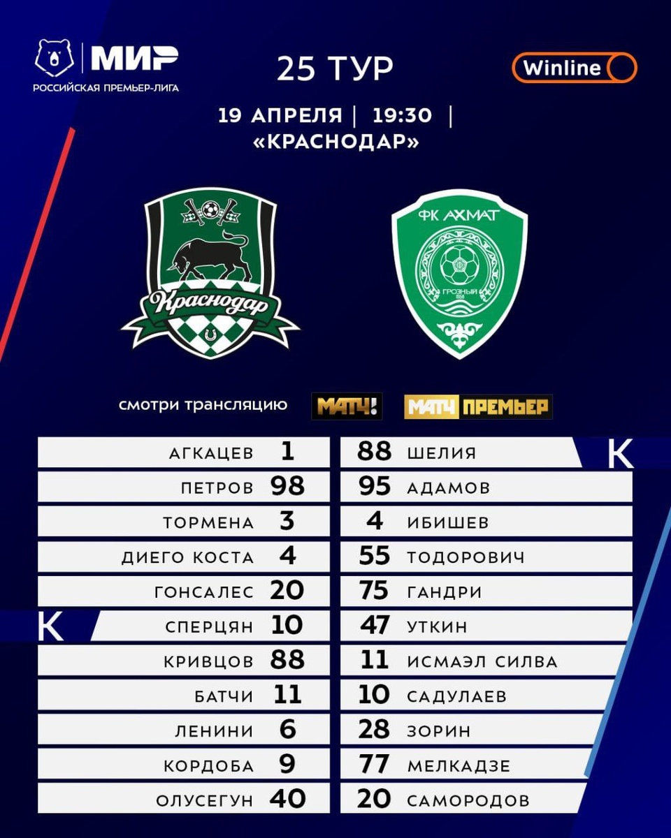 Стартовые составы команд