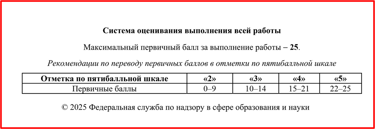 Образец ВПР по английскому языку ссайта ФИОКО
