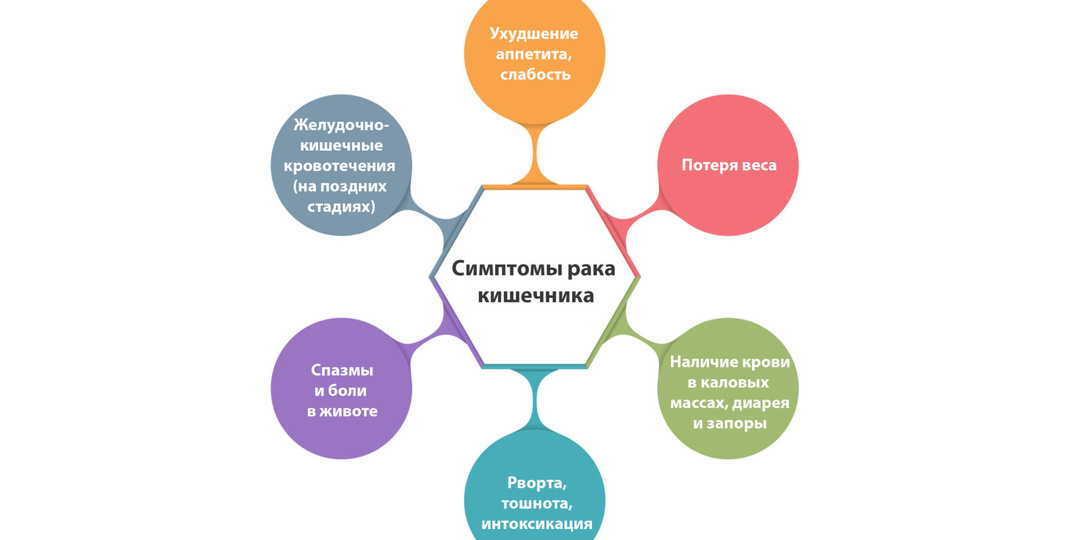 Вот ТРИ запаха рака, на которые люди не обращают внимания