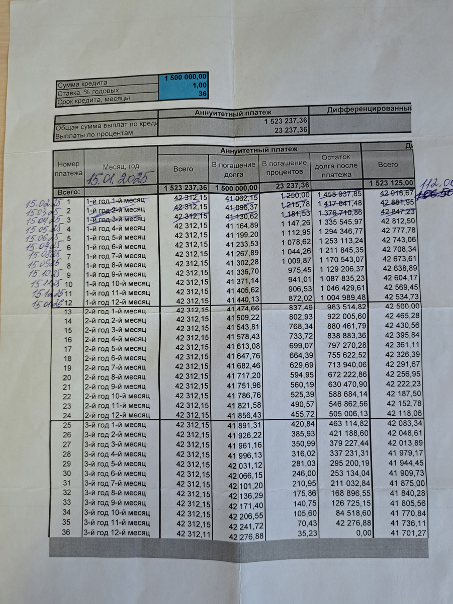 Фото автора.  Вот тот самый кредит. Т.е. моя система накопления