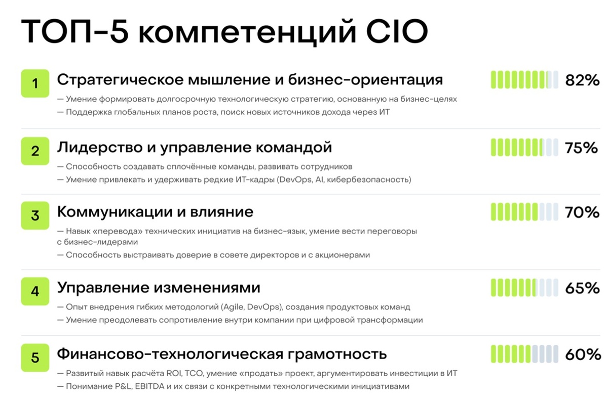 Источник изображения: Отчет по результатам исследования