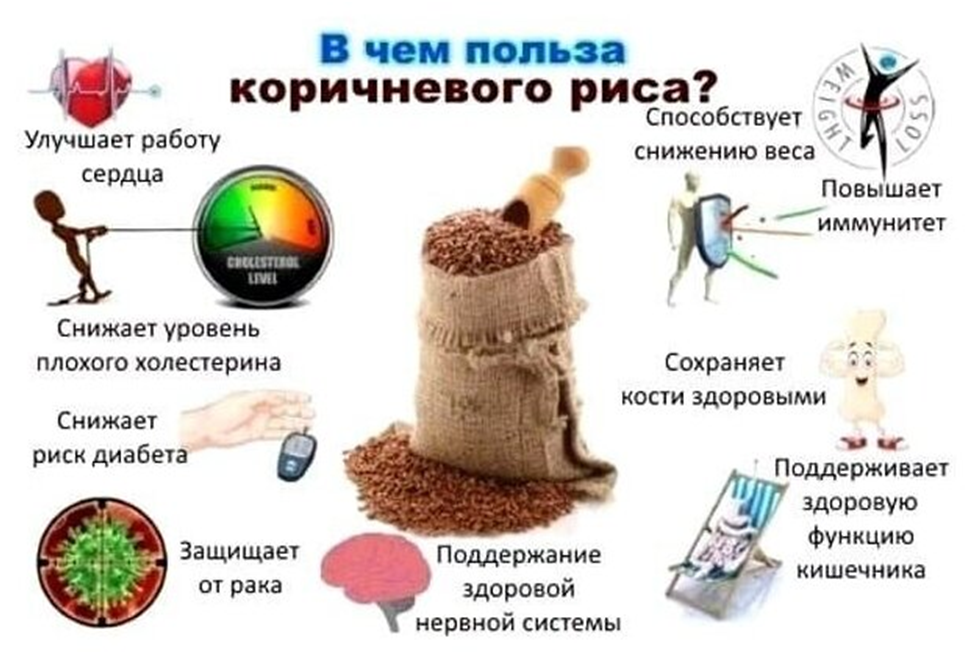Польза коричневого риса