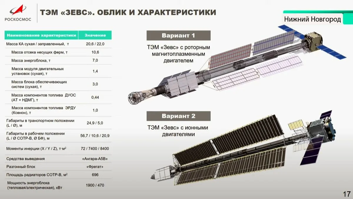 «Зевс» (Россия, Роскосмос)
