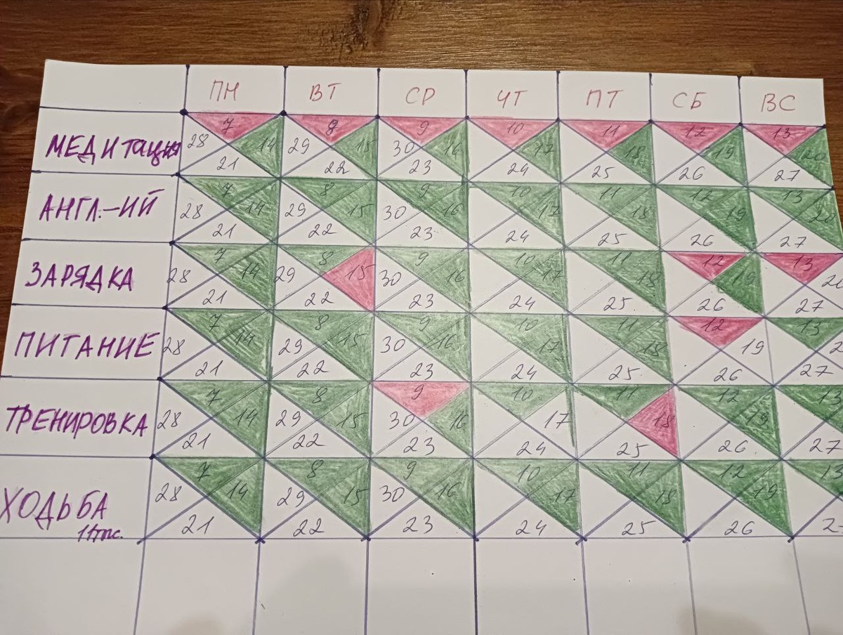 Трекер за неделю