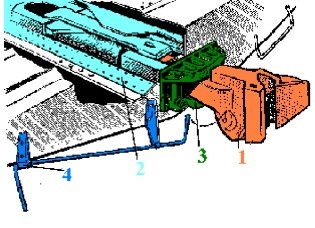 Ударно-тяговые приборы