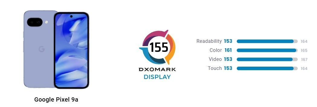 фото DxOMark  📷
