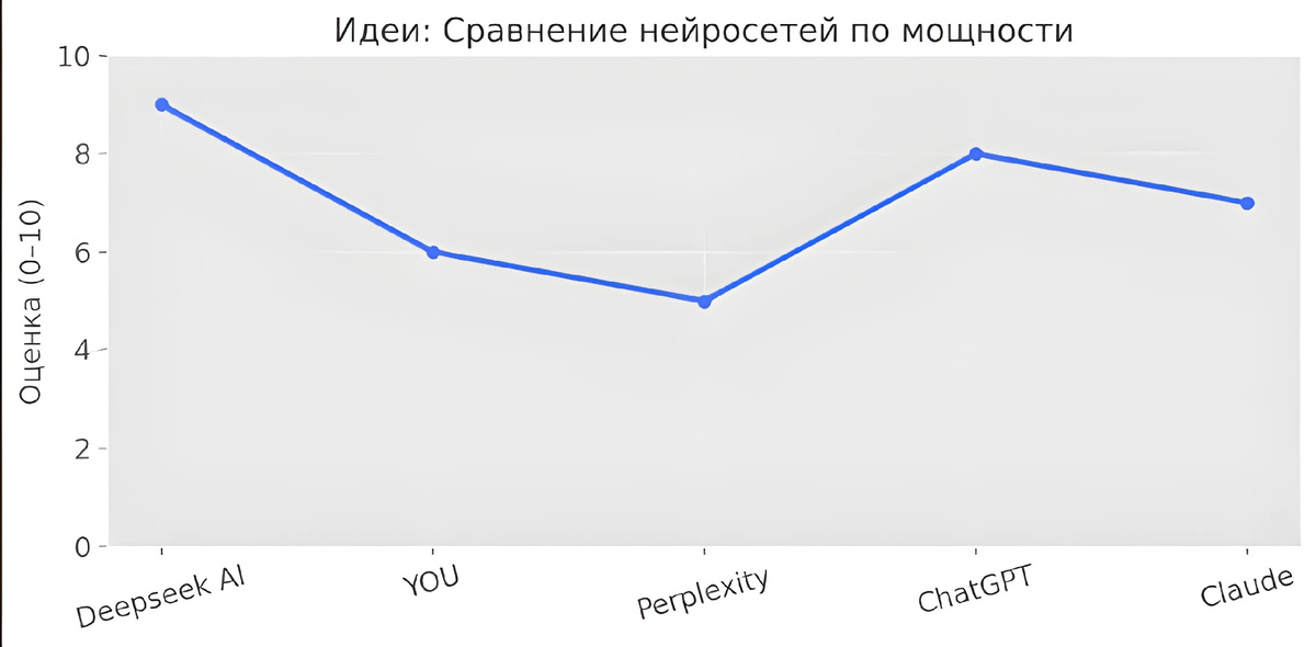 📊 Сравнительная кардиограмма (Идеи)