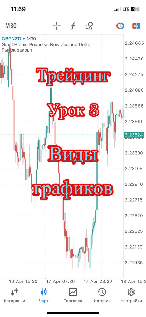 трейдинг графики