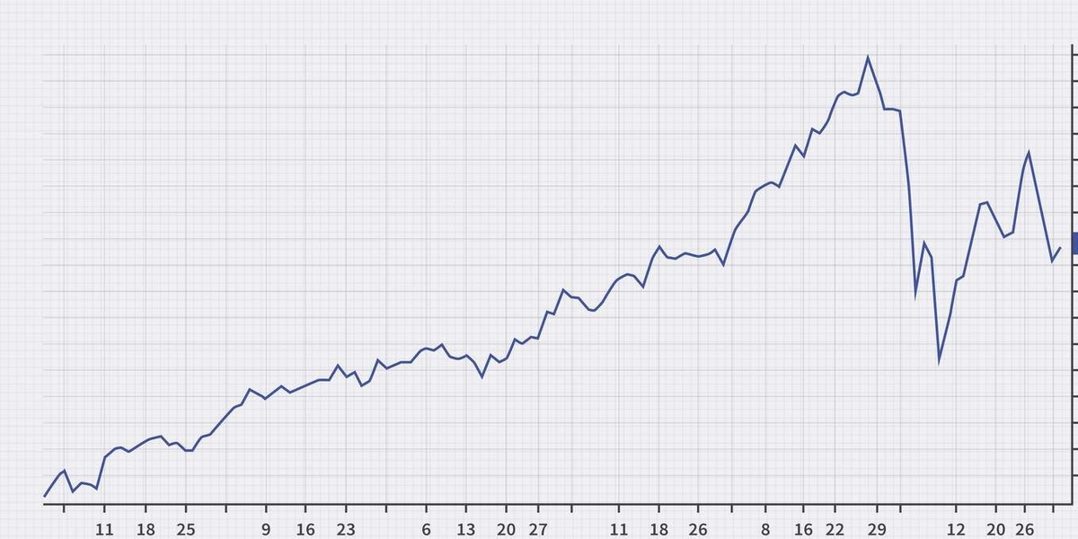 линейный график