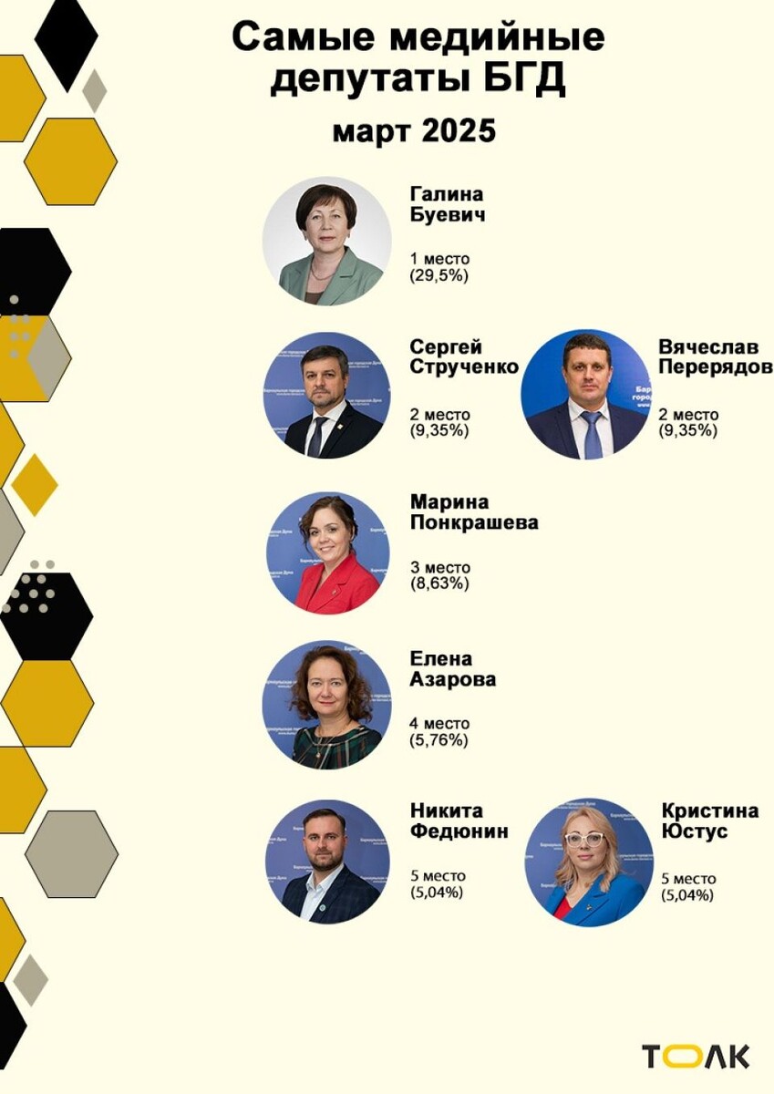    . Источник: Толк