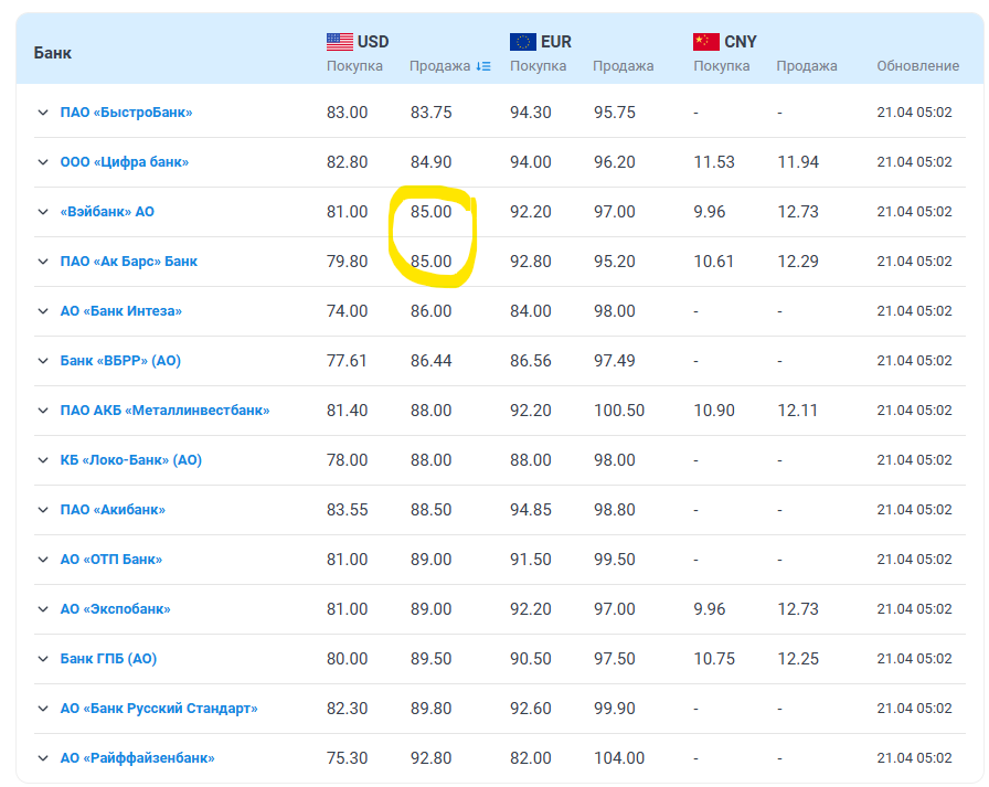 Курсы покупки доллара в банках РФ - то есть смотрим в графе "продажа" - банк продает доллары