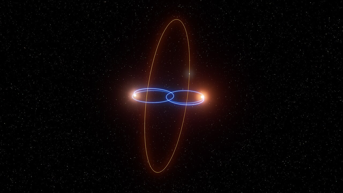 На схеме показаны орбиты двух коричневых карликов и экзопланеты 2M1510 (AB) b. Credit: ESO/L. Calçada