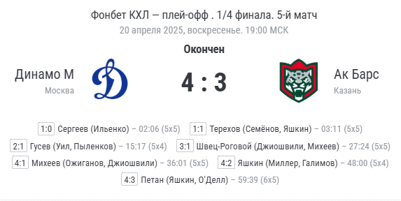 Финальный счёт