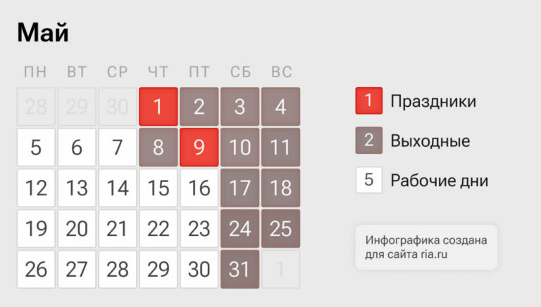    У оренбуржцев началась последняя полная рабочая неделя перед майскими праздниками Андрей Севостьянов