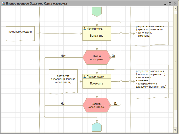 Редактор графической схемы