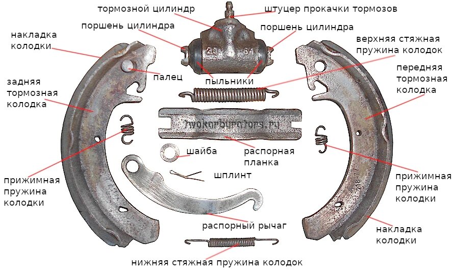 Детали тормозного механизма заднего колеса