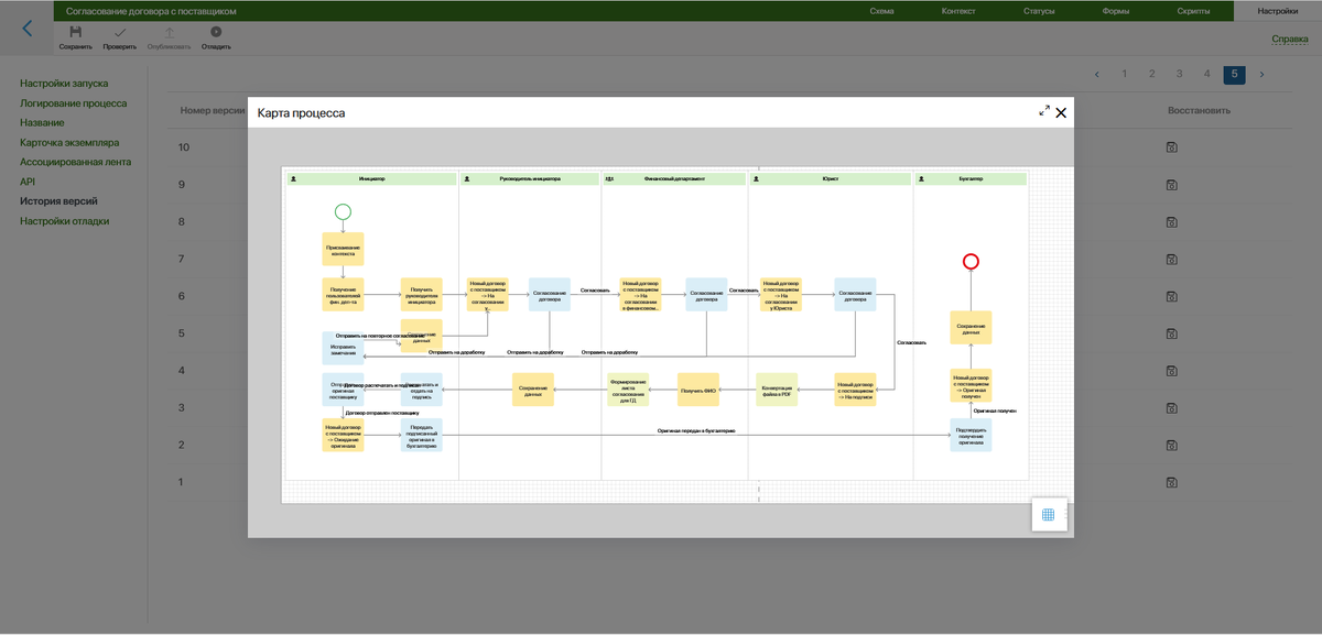 Рис. 1. Первая версия бизнес-процесса, первый релиз