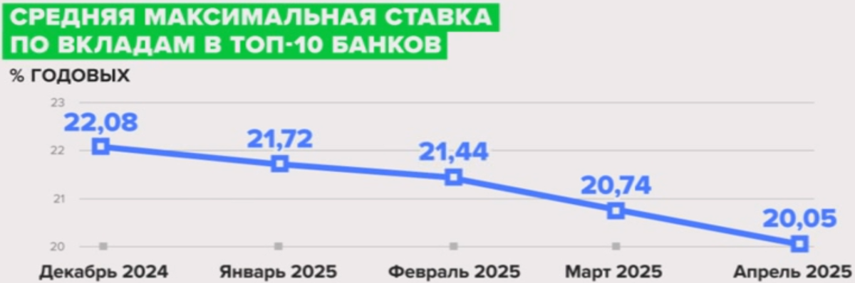 Источник: Банк России