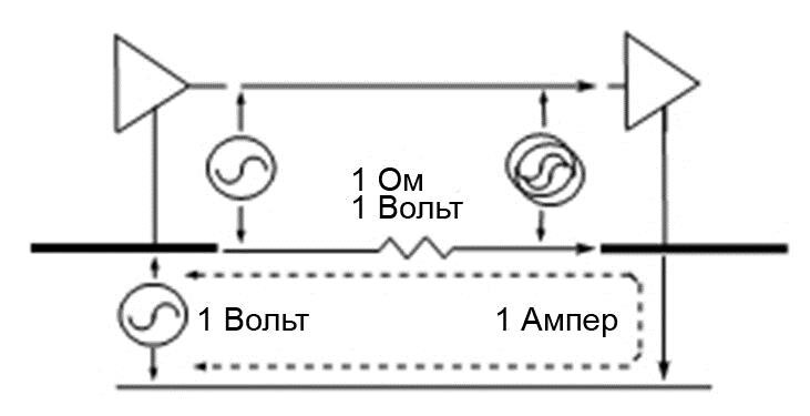 Рисунок 4.8.3. Демонстрация того, как шум подмешивается к сигналу через общее сопротивление. 