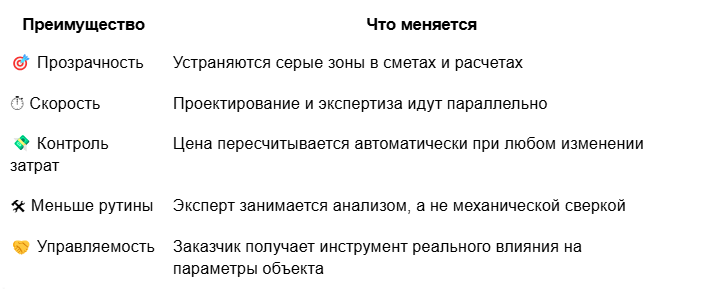 Таблица сравнения преимущества и что меняется благодаря ему