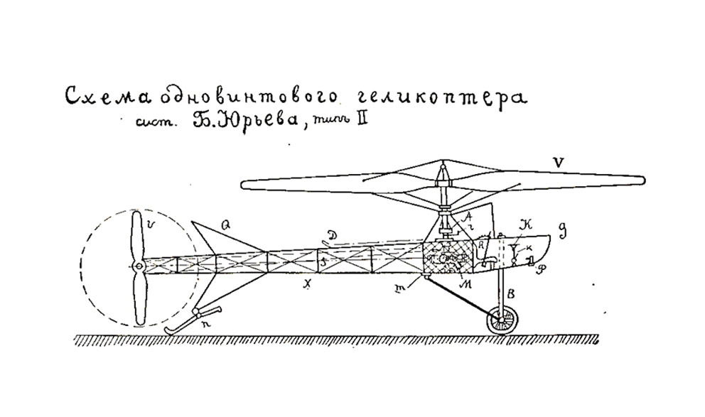 классическая схема вертолета
