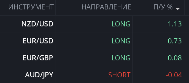 Сделки портфеля.