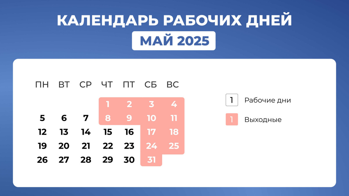    Графика: Добро.Медиа