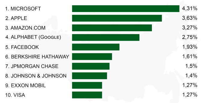 Ведущие акции компании