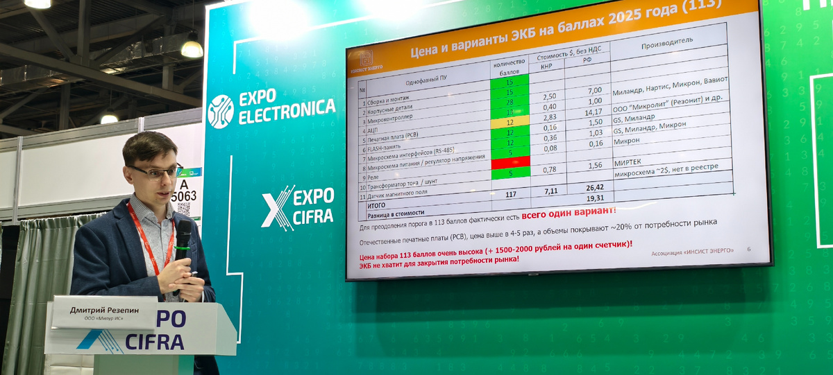 Варианты и цена набора 113 баллов для попадания в реестр российской промышленной продукции по ПП РФ № 719