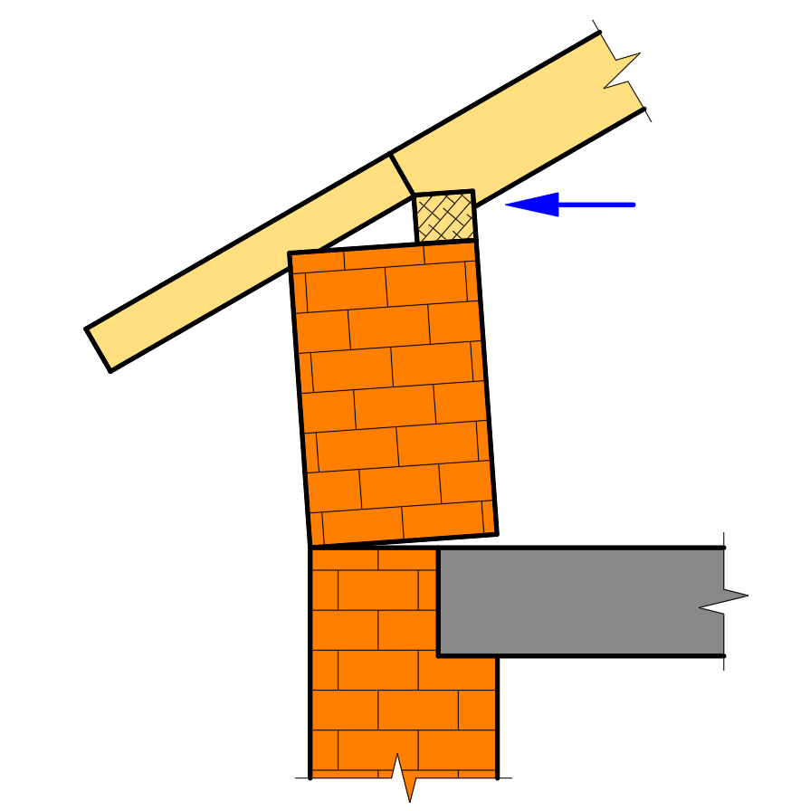 Действие распора