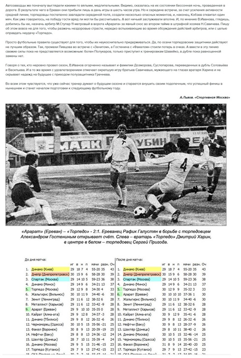 См. https://torpedo-arhiv.livejournal.com/115497.html Коллаж автора ИстАрх.