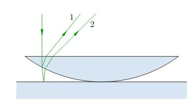 Схема опыта Ньютона