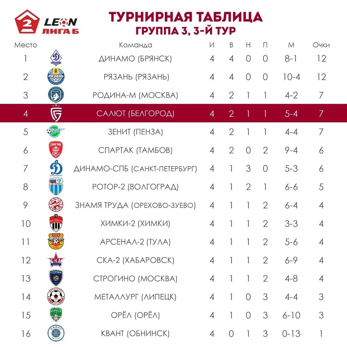     Источник: vk.com/fc_salyutbgd