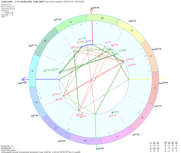 Карта Израиля