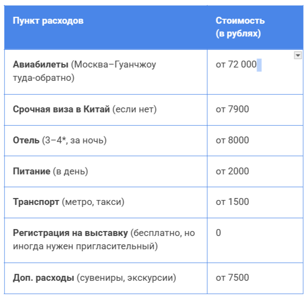 Стоимость посещения кантонской выставки в Гуанчжоу в Китае