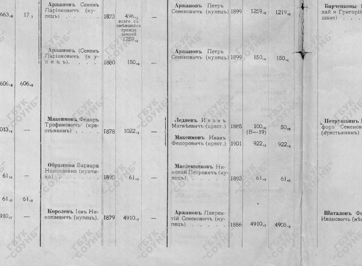 Переходы земельных имуществ по сведениям нотариального архива с 1870 по 1911 год. 1912 год.