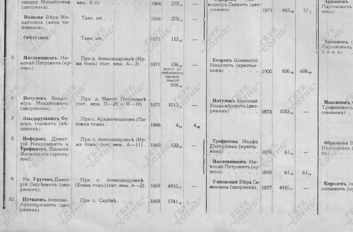 Переходы земельных имуществ по сведениям нотариального архива с 1870 по 1911 год. 1912 год.