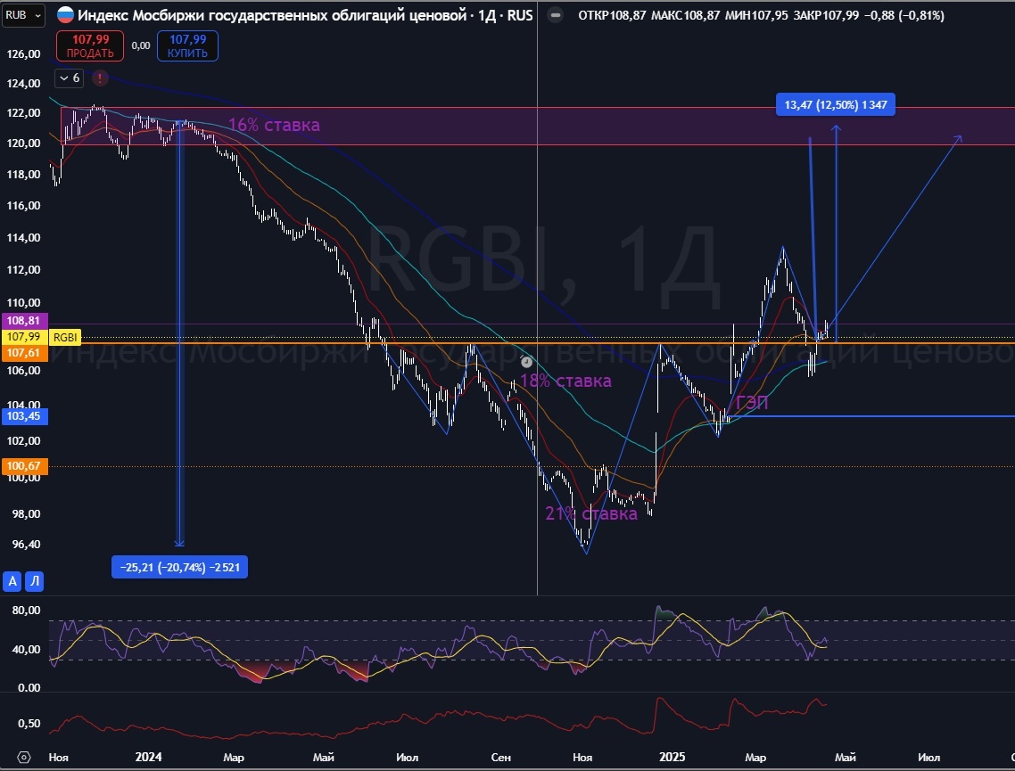 Скрин из Трейдингвью