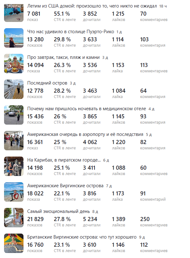 третья графа у меня стабильная - дочитывают всегда 3-4 тыс. чел.