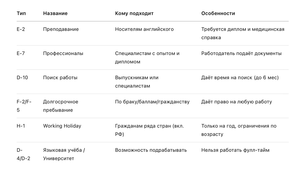 Как найти работу в Южной Корее в 2025 году: Визовые тонкости