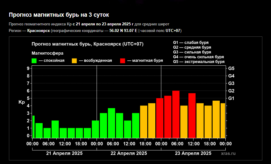 Изображение: лаборатория солнечной астрономии ИКИ и ИСФЗ. 