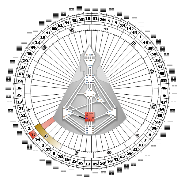 Ворота 27 Вскармливание