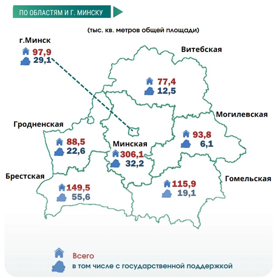    Инфографика: Белстат