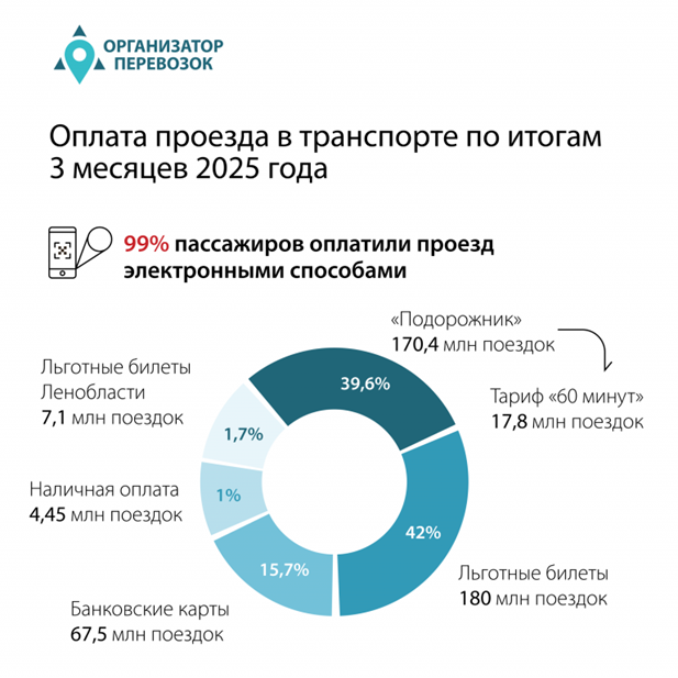    Автор фото: orgp.spb.ru