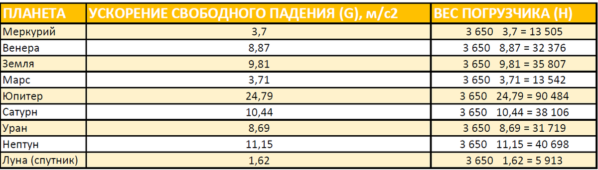 Таблица подсчётов