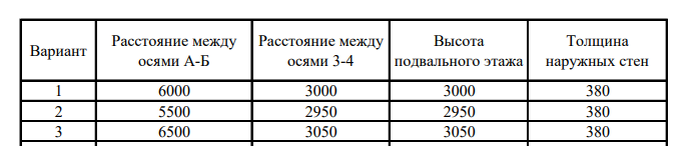 Фрагмент вариантов для выполнения ПЗ2 "Офисное здание" в ренга